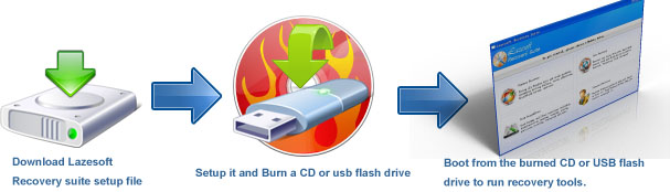 Just take three steps to recover your Windows password. Select Windows Volume, select user account, click Reset/Unlock button.
